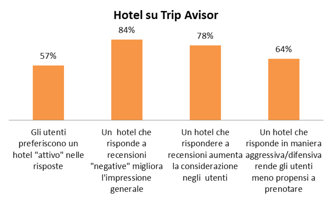 hotel su trip advisor