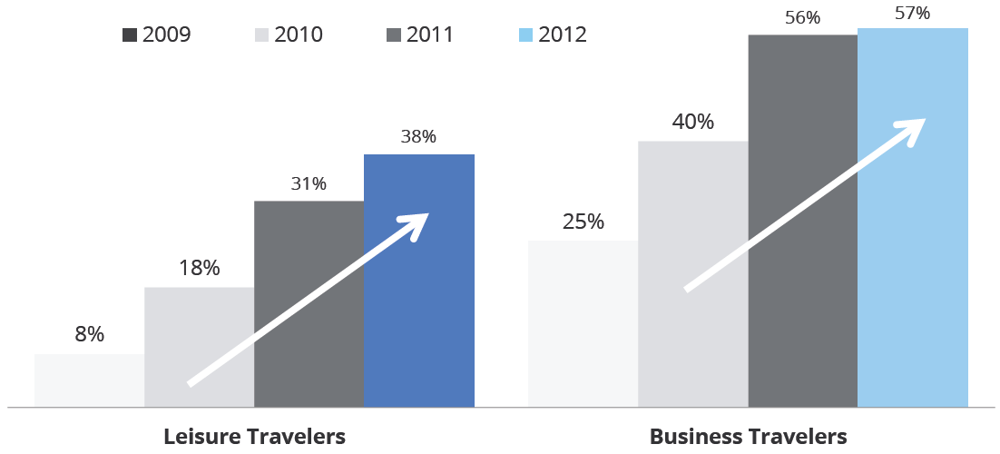 Grafico da Google Think