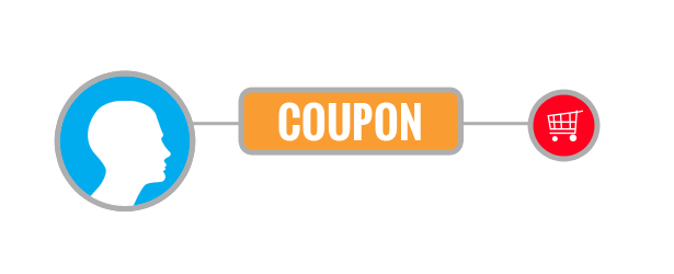 strategie di fare coupon marketing